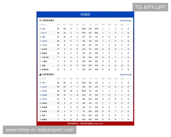 球员赛季表现参差不齐引发热议，近期球队表现一般参考多少场比赛的成绩